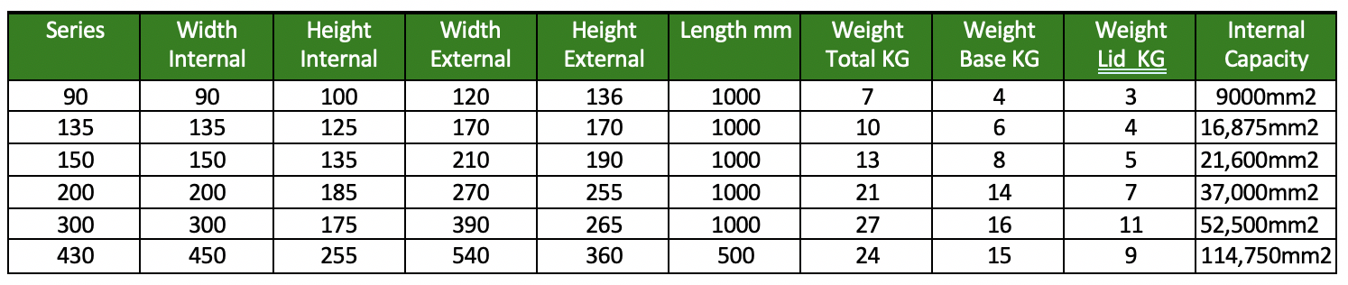 Table of sizes